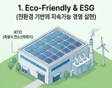 エコフレンドリーアイコン