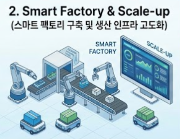 스마트 팩토리 아이콘